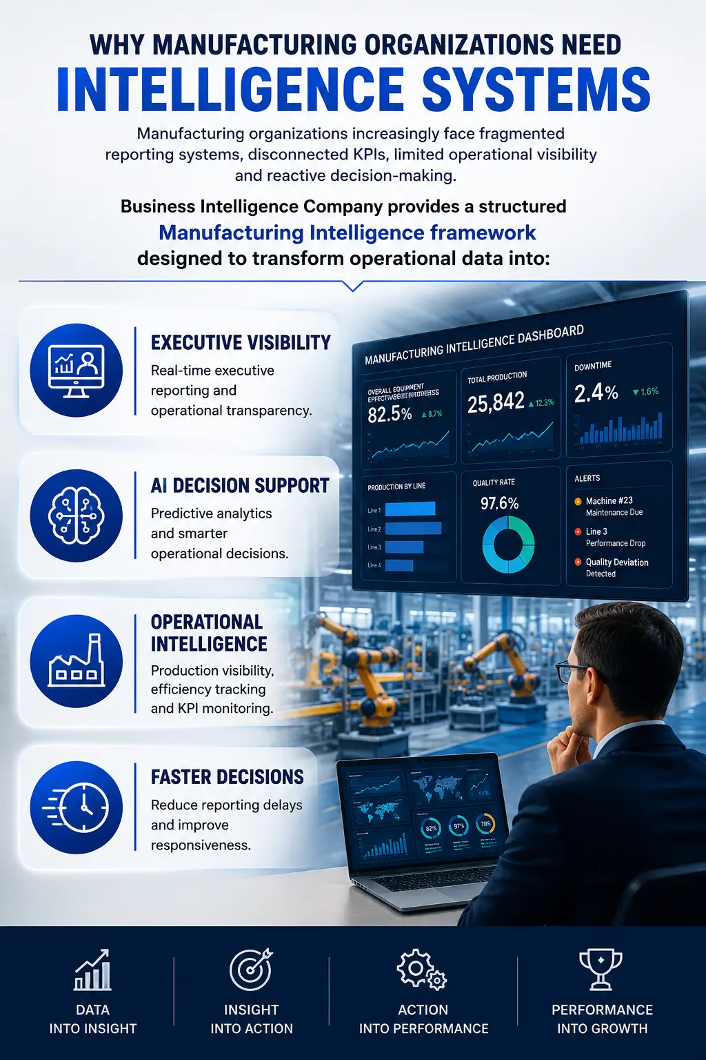 manufacturing intelligence