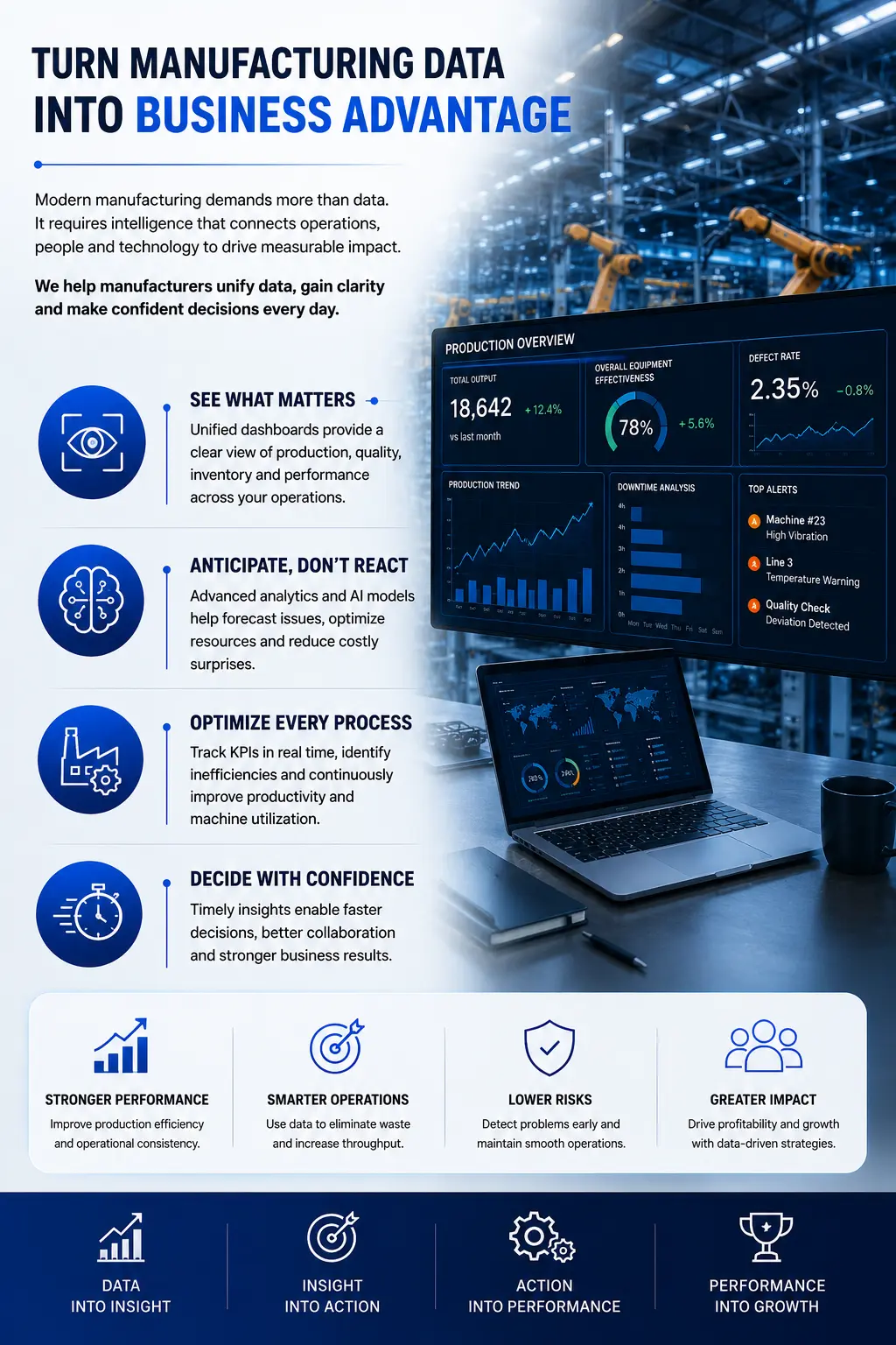 manufacturing intelligence
