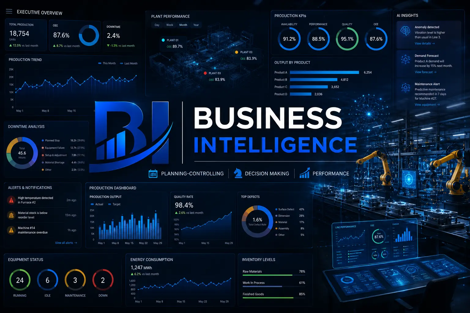 construction project intelligence